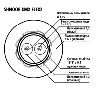 SHNOOR DMX flexx BLK ������ dmx &AES/EBU ������ ������